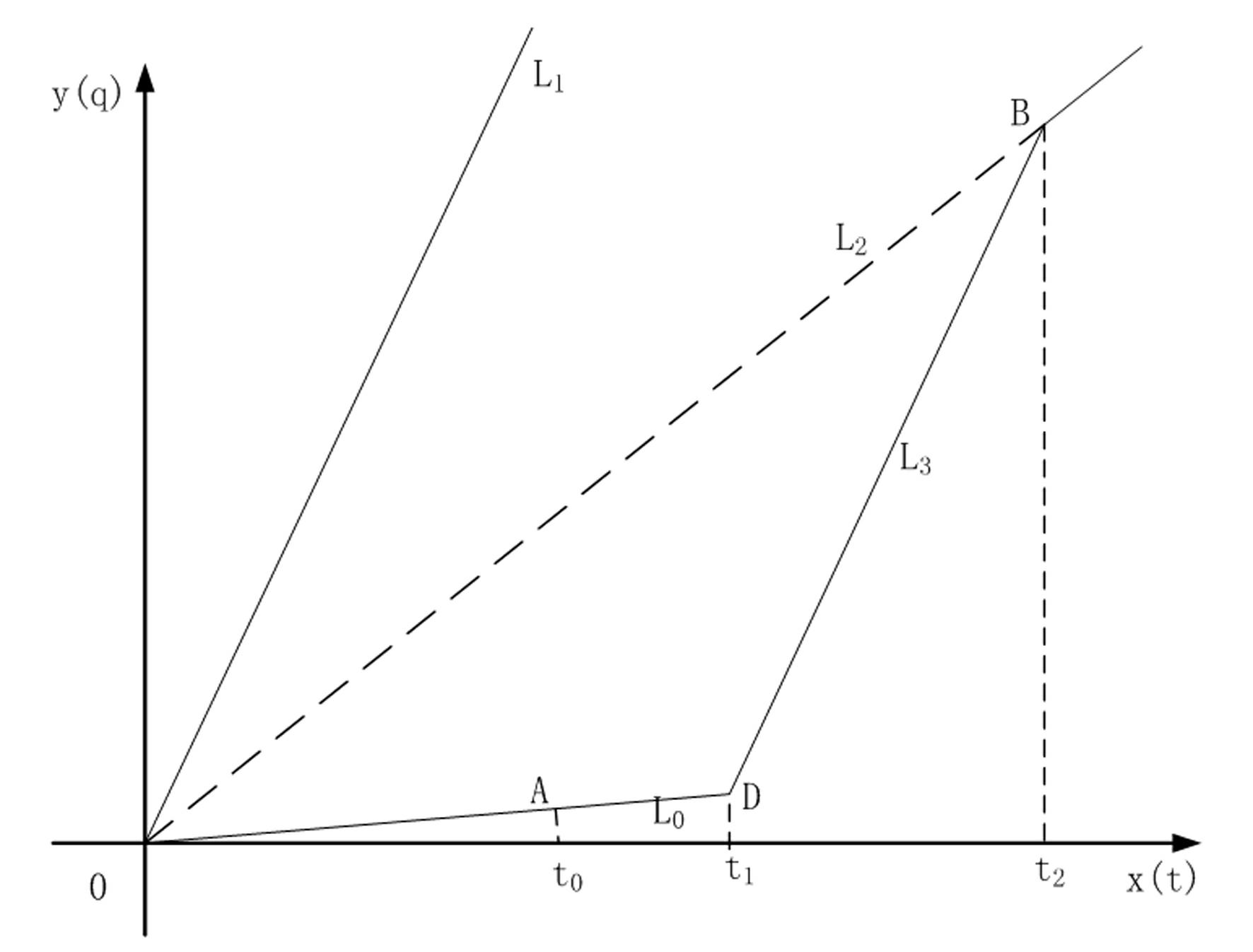 Method for measuring interval between highway detectors