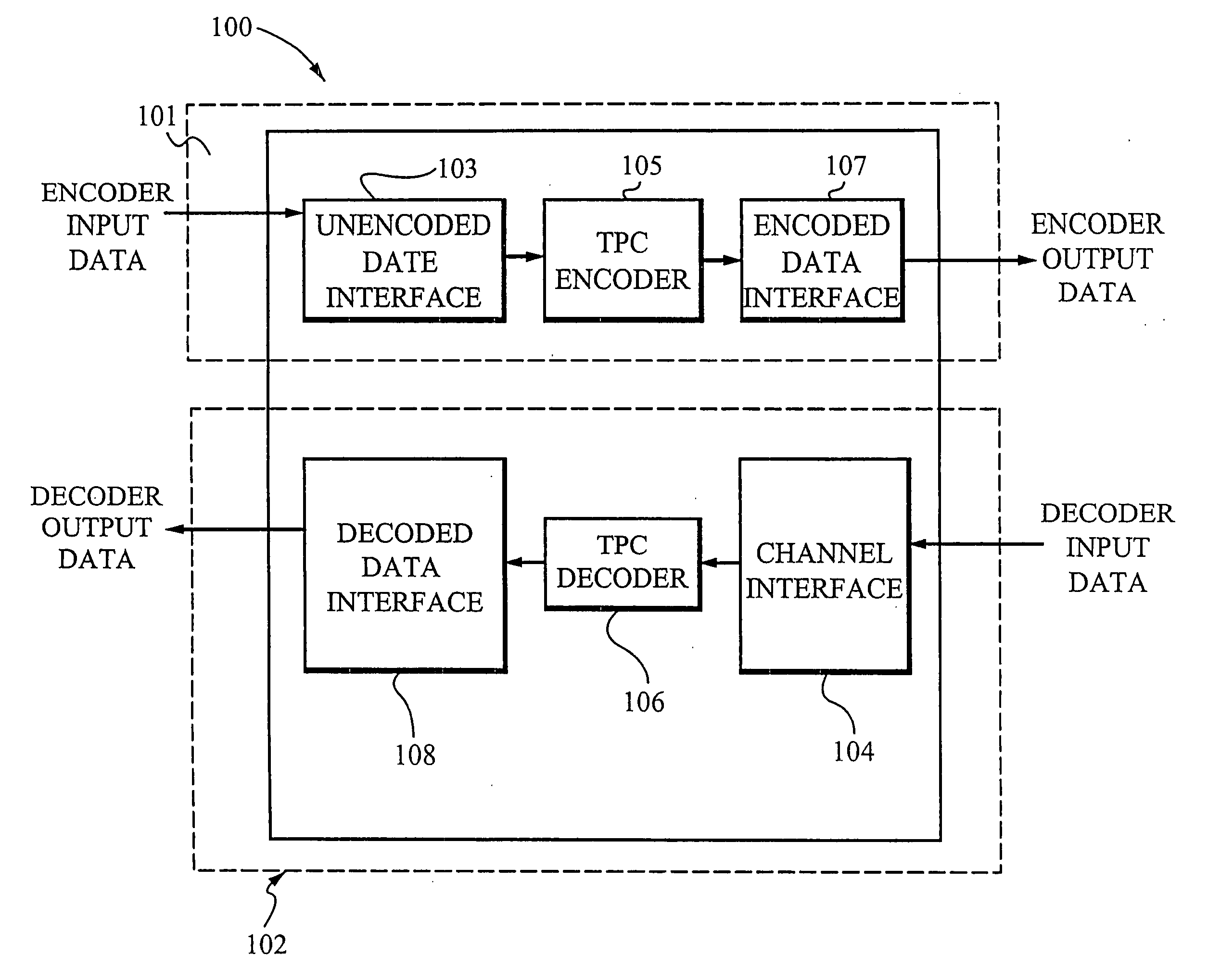 Enhanced turbo product code decoder system