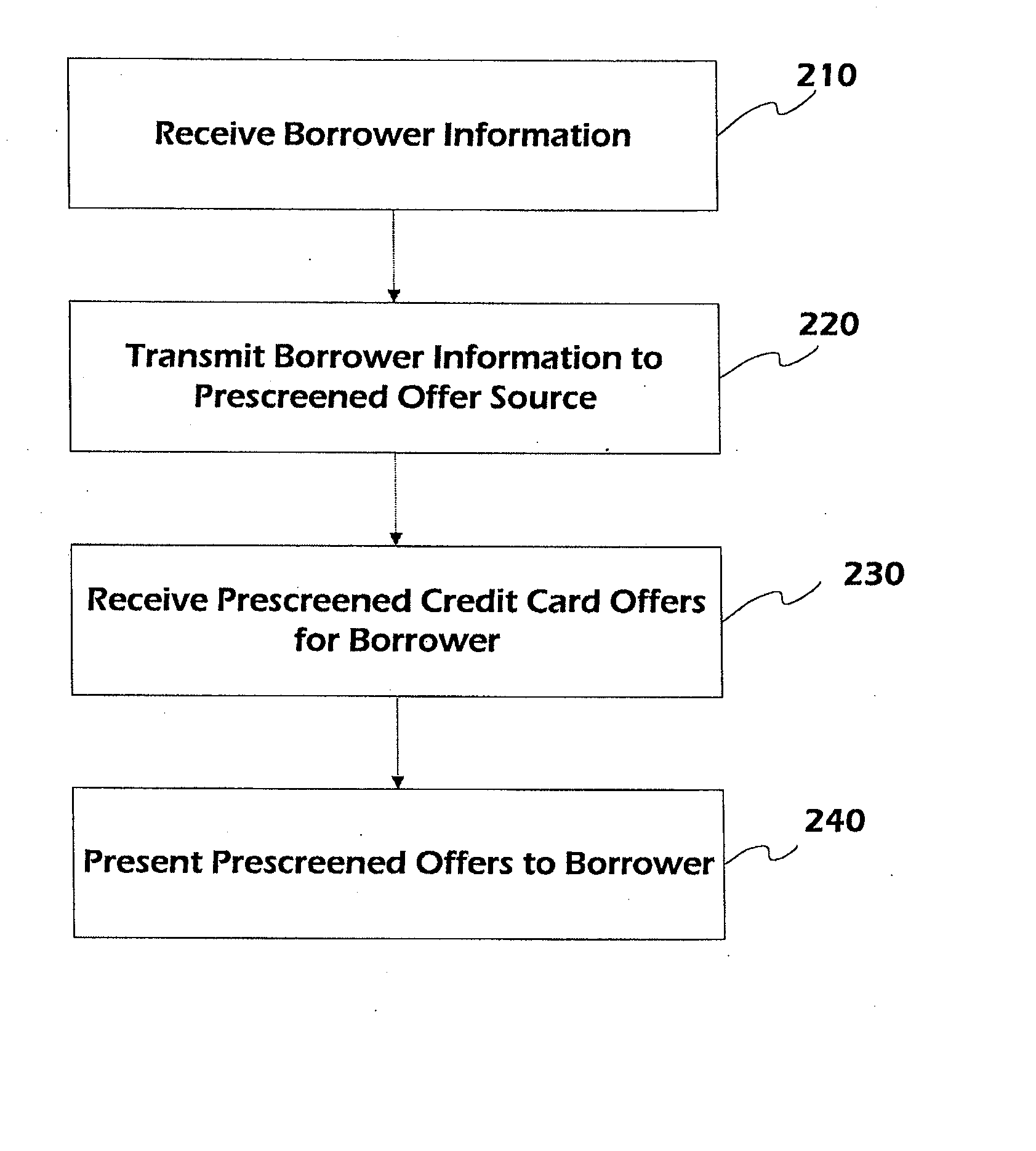 Online credit card prescreen systems and methods