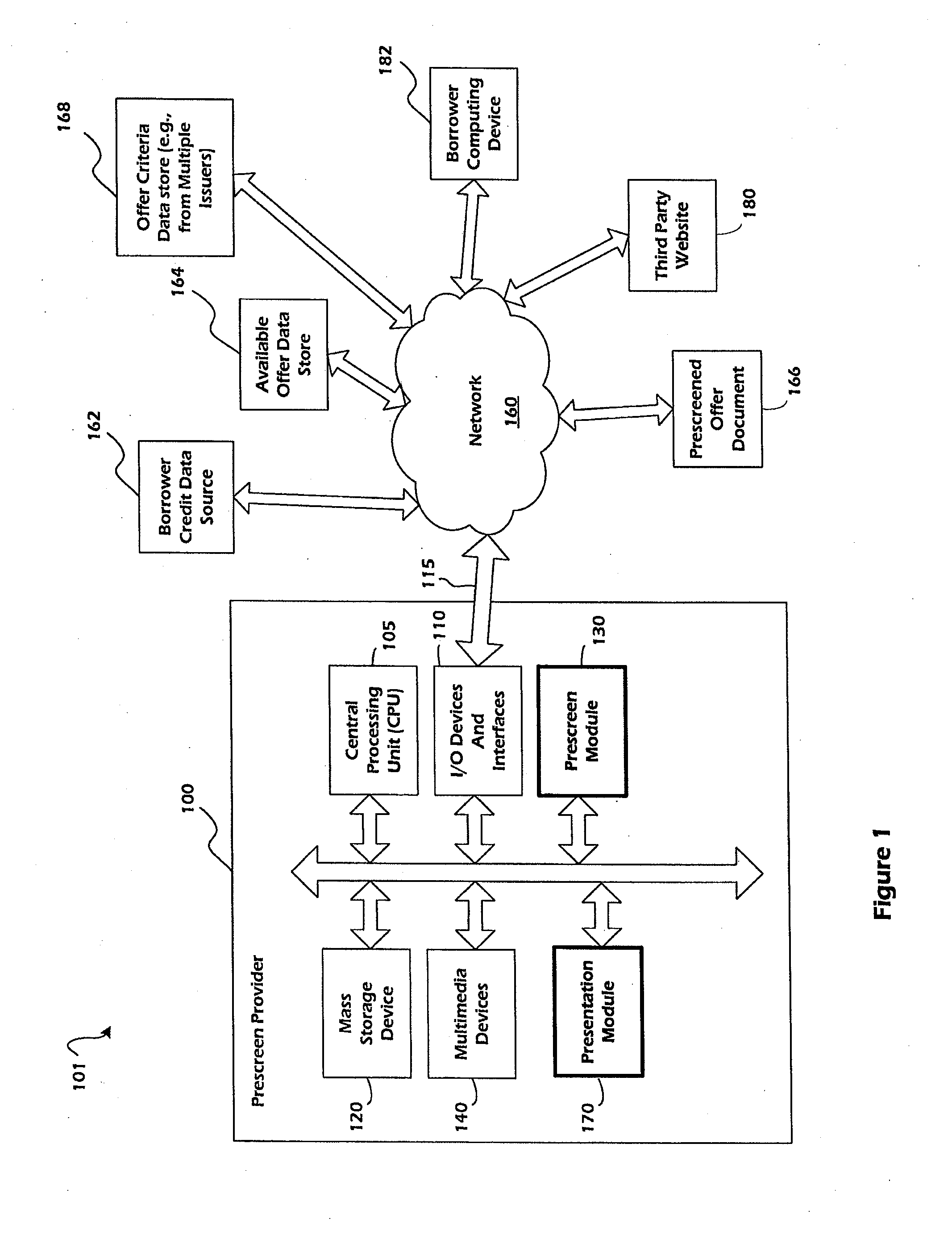 Online credit card prescreen systems and methods