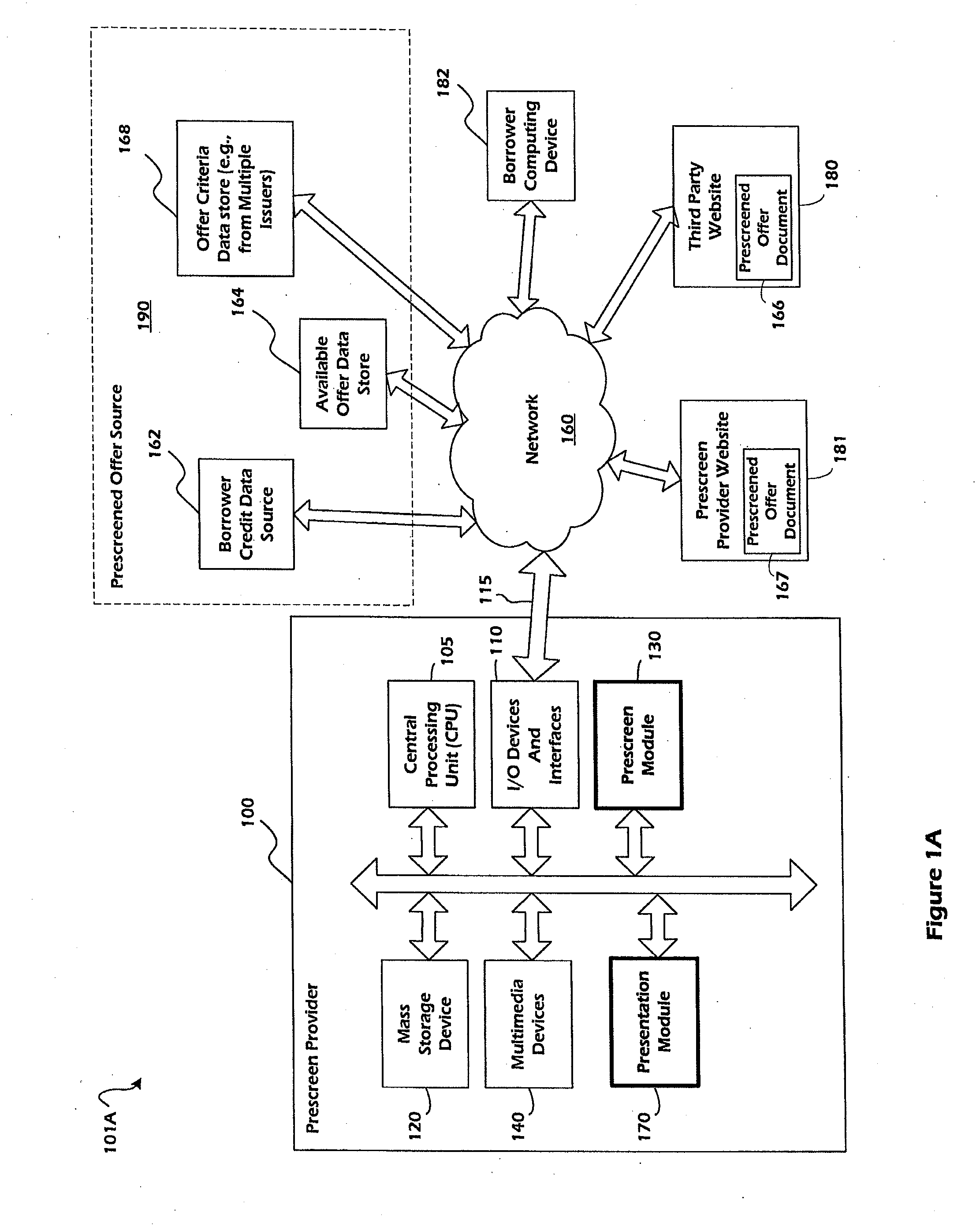 Online credit card prescreen systems and methods