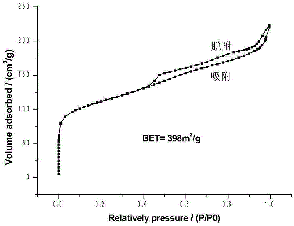 Preparation method for SAPO-11 molecular sieve with large specific surface area and molecular sieve thereof