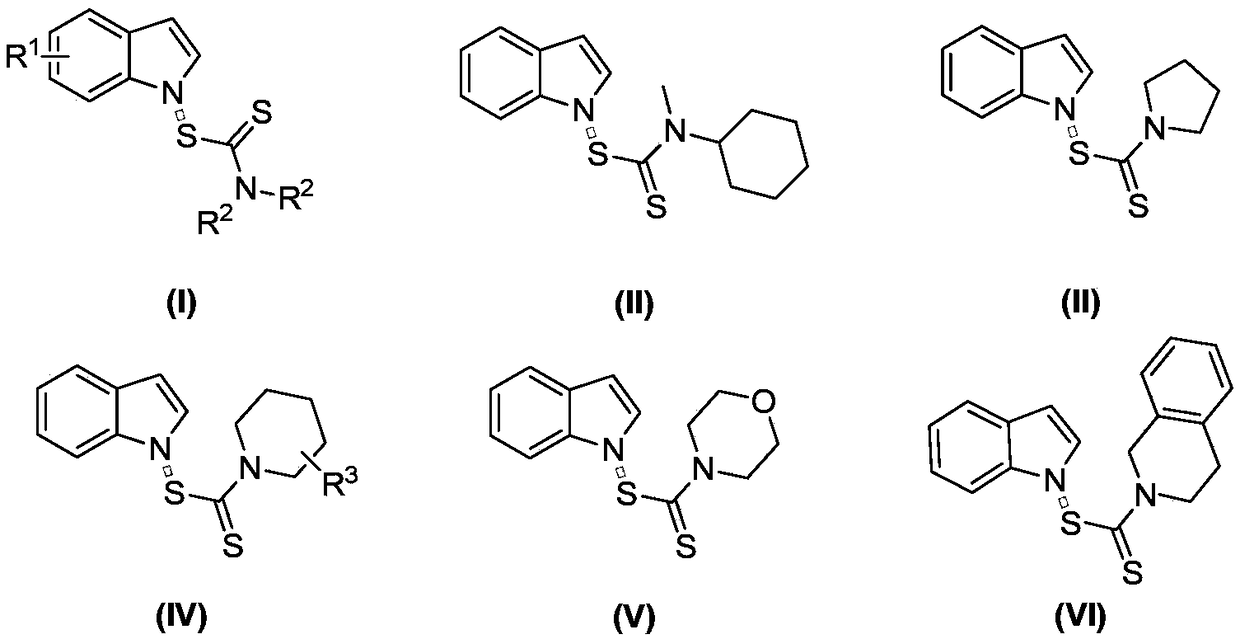 Preparation method of N-dithiocarbamate indole compound