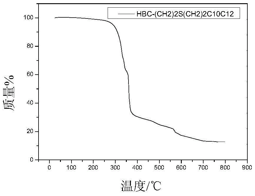 Hexabenzocoronene compound containing thioether in swallowtail side chain and preparation method thereof
