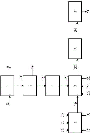 Mechanical device for producing amino acid organic compound fertilizer