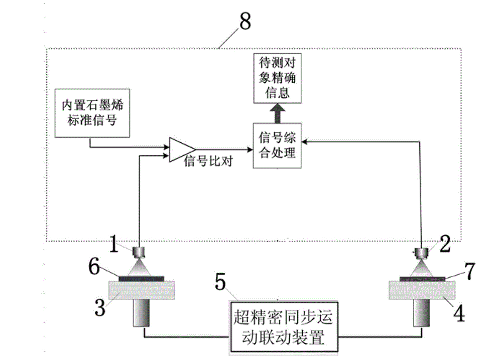 A length measurement and traceability method based on the graphene bond length as a measurement basis