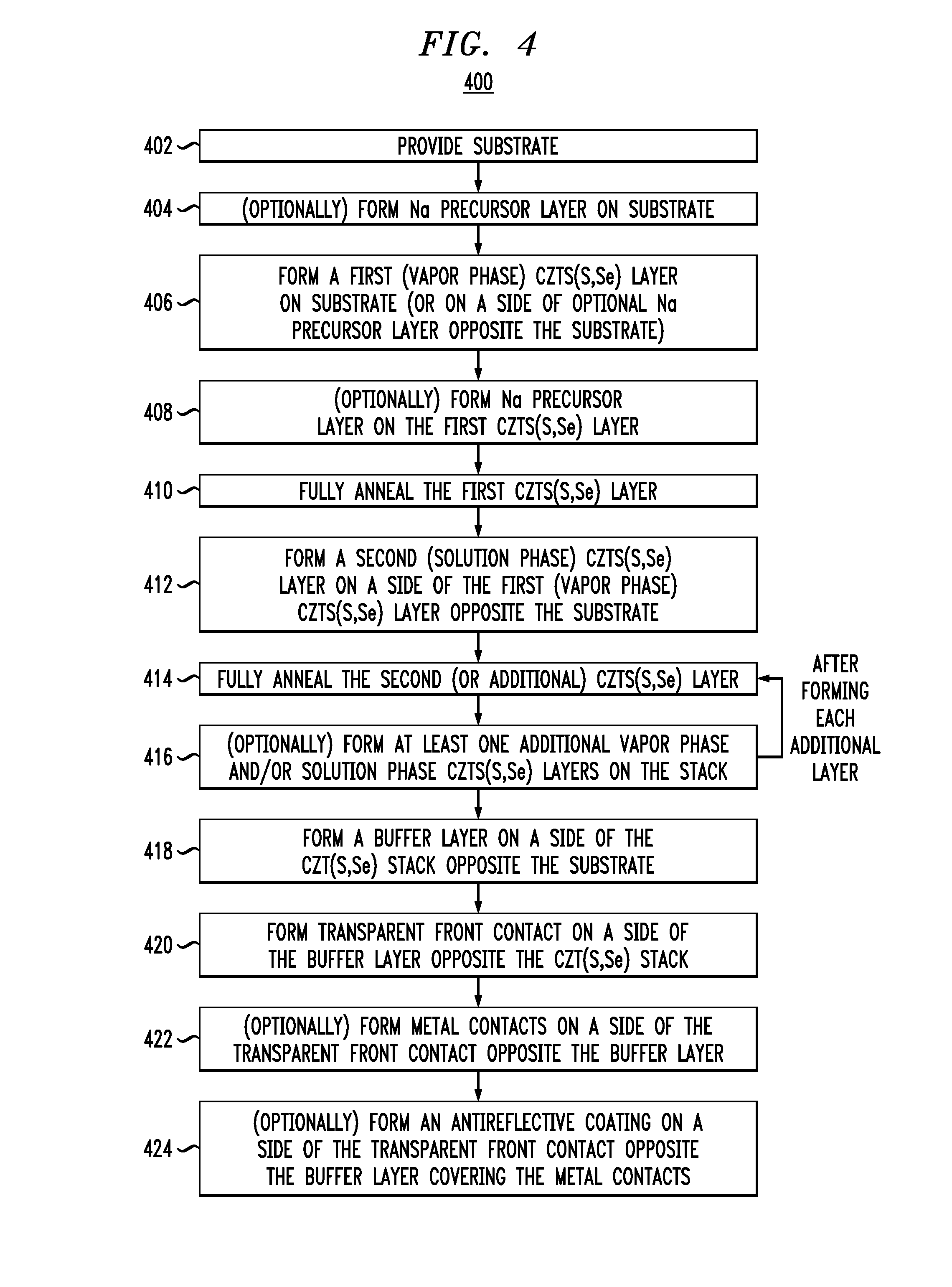 Hybrid Vapor Phase-Solution Phase Growth Techniques for Improved CZT(S,Se) Photovoltaic Device Performance