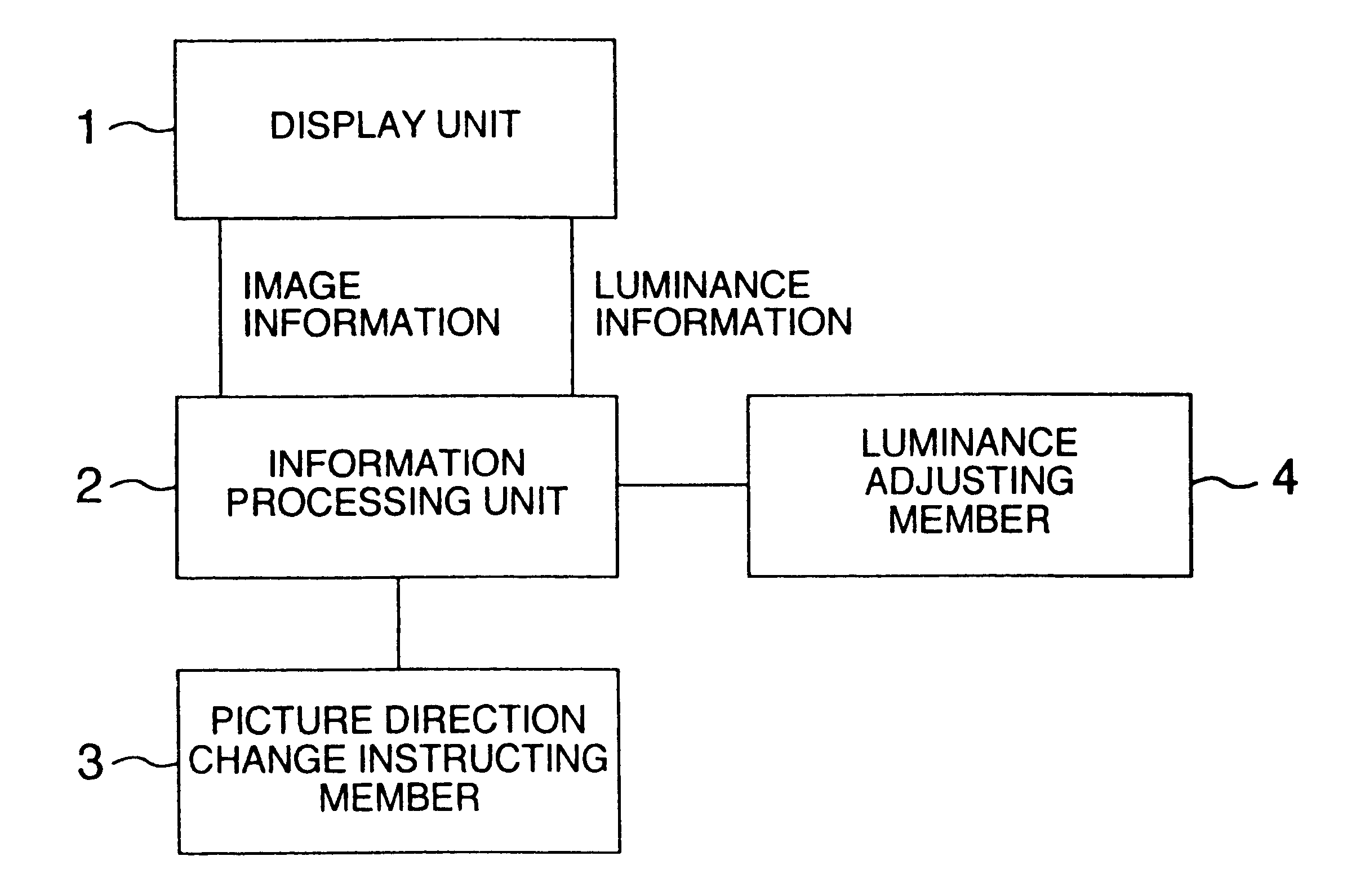 Liquid crystal display apparatus and its luminance control method