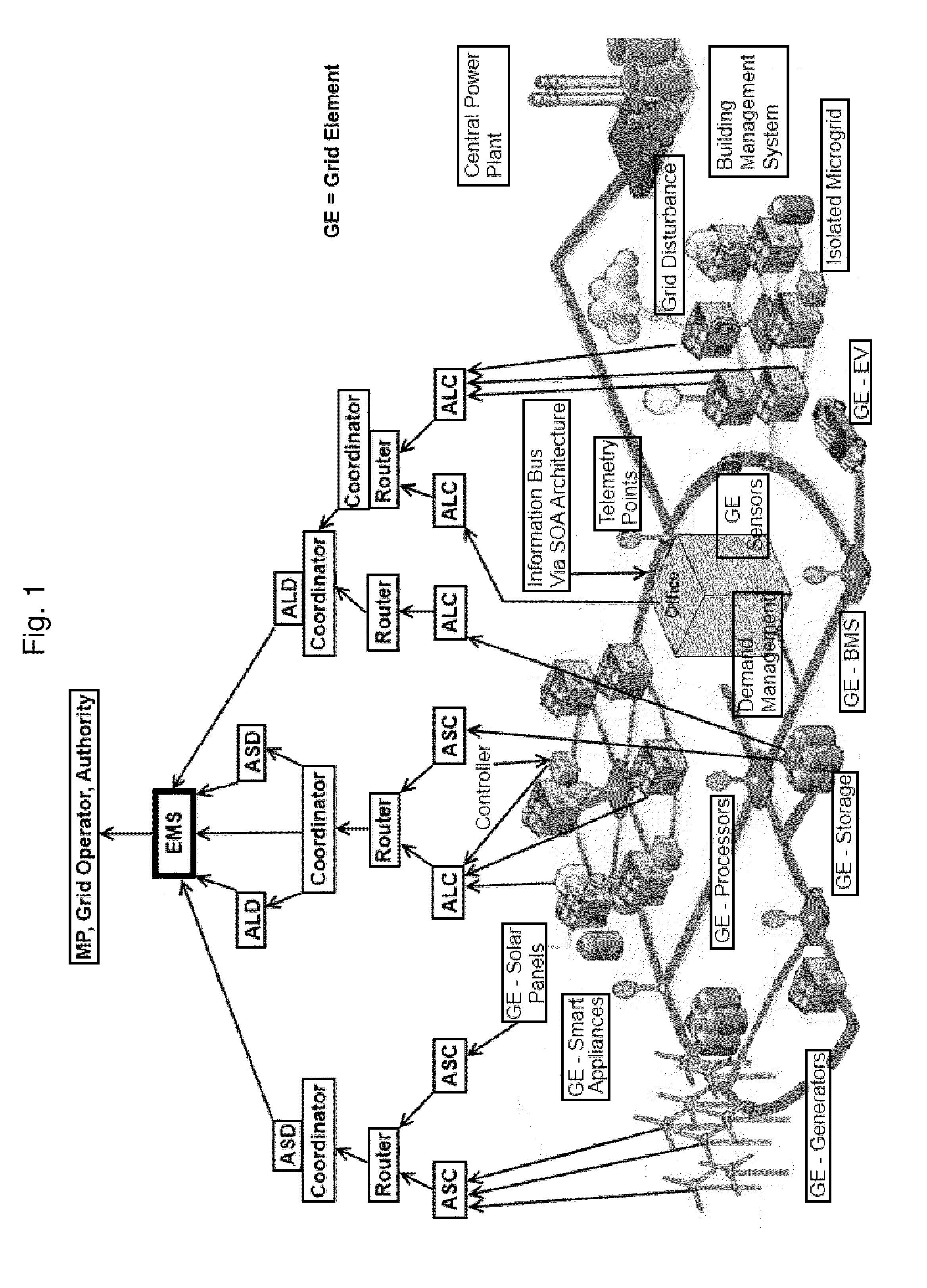 System, method, and apparatus for electric power grid and network management of grid elements