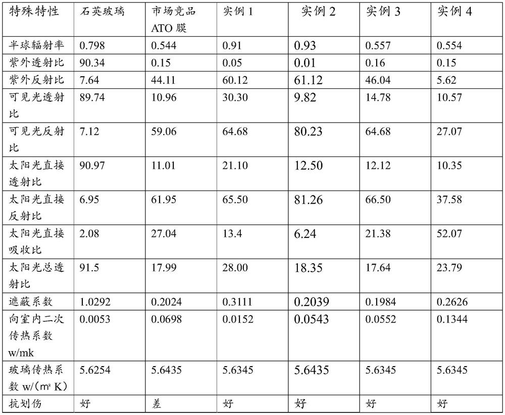 A kind of polyurea type reflective heat insulation aerogel transparent glass coating and preparation method thereof