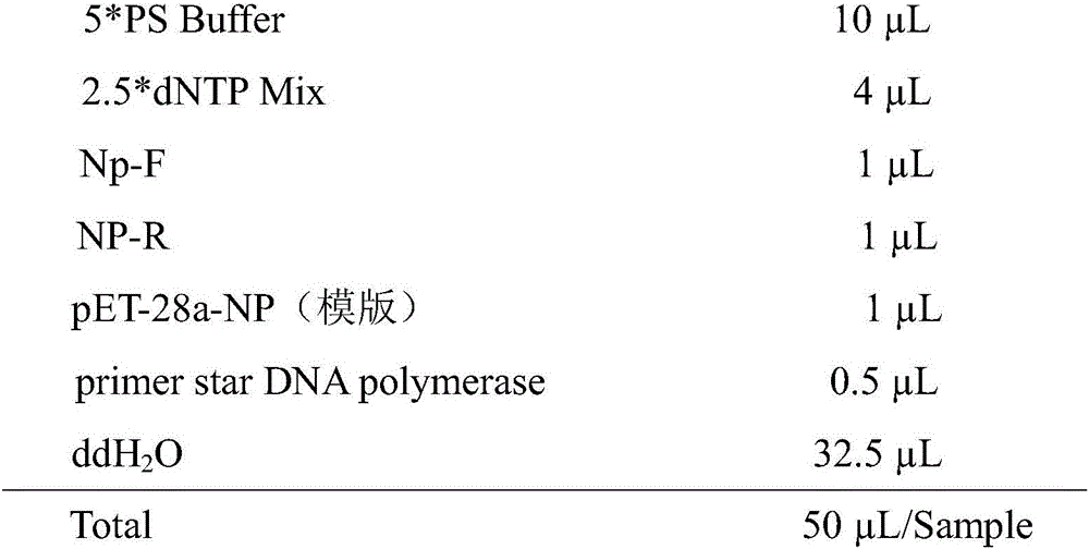 Indirect ELISA kit for detecting canine parainfluenza virus antibody