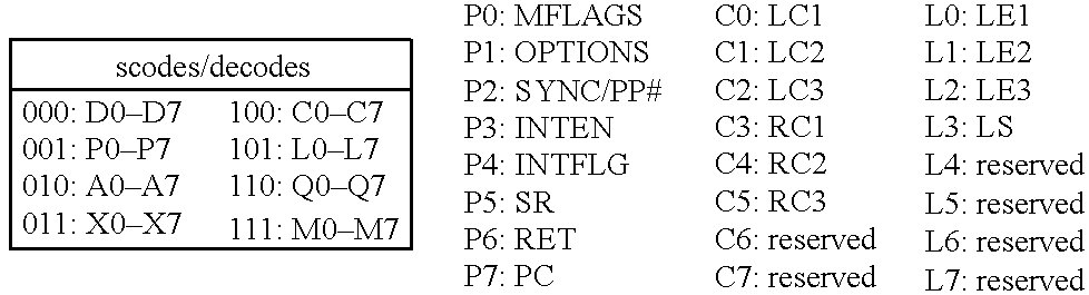 Single integrated circuit embodying a risc processor and a digital signal processor