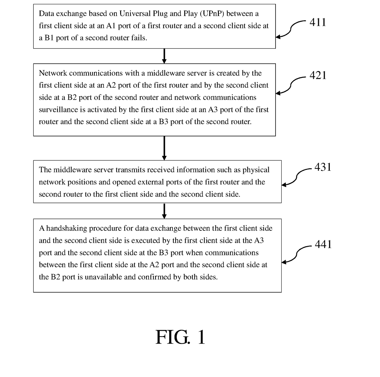 Assistant data transmission method