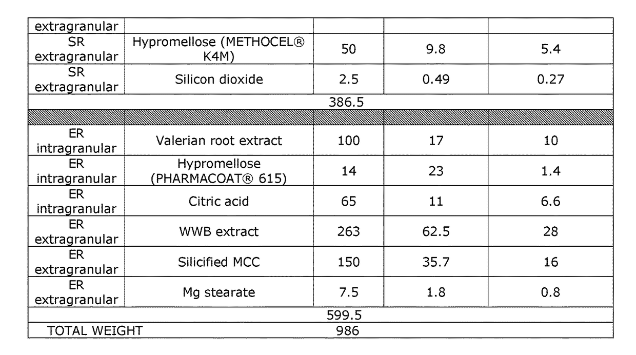 Valerian Composition and Related Methods