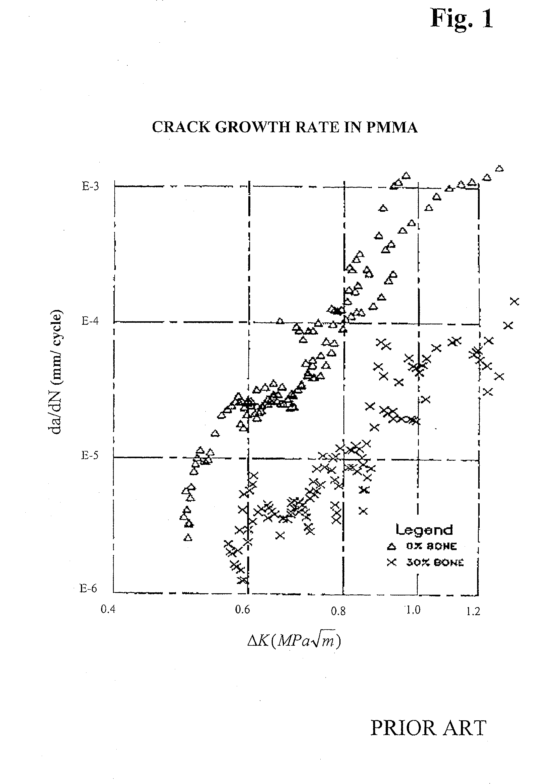 Bone cement composite containing particles in a non-uniform spatial distribution and devices for implementation
