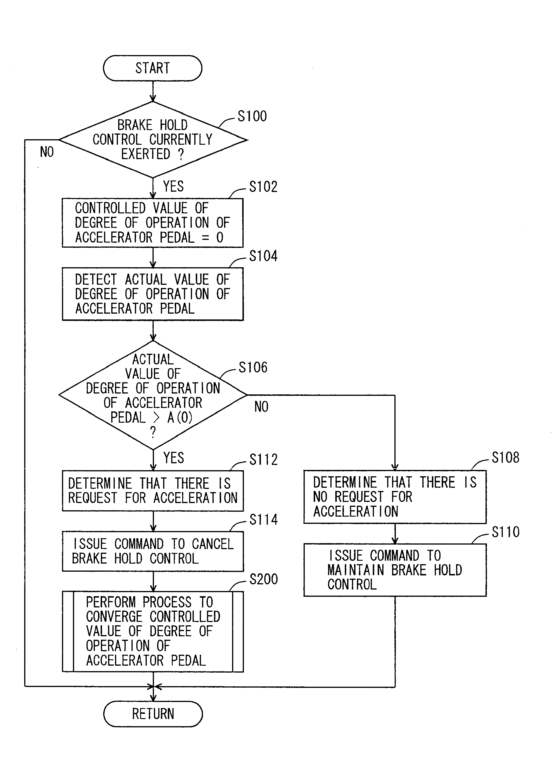 Vehicular control device, method of controlling a vehicle, and storage medium having stored therein a program that implements the method