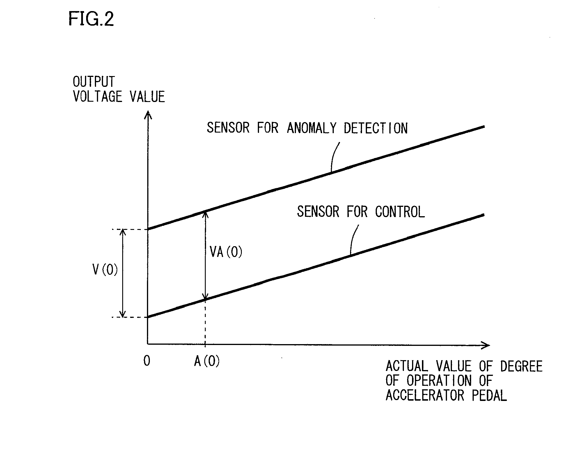 Vehicular control device, method of controlling a vehicle, and storage medium having stored therein a program that implements the method