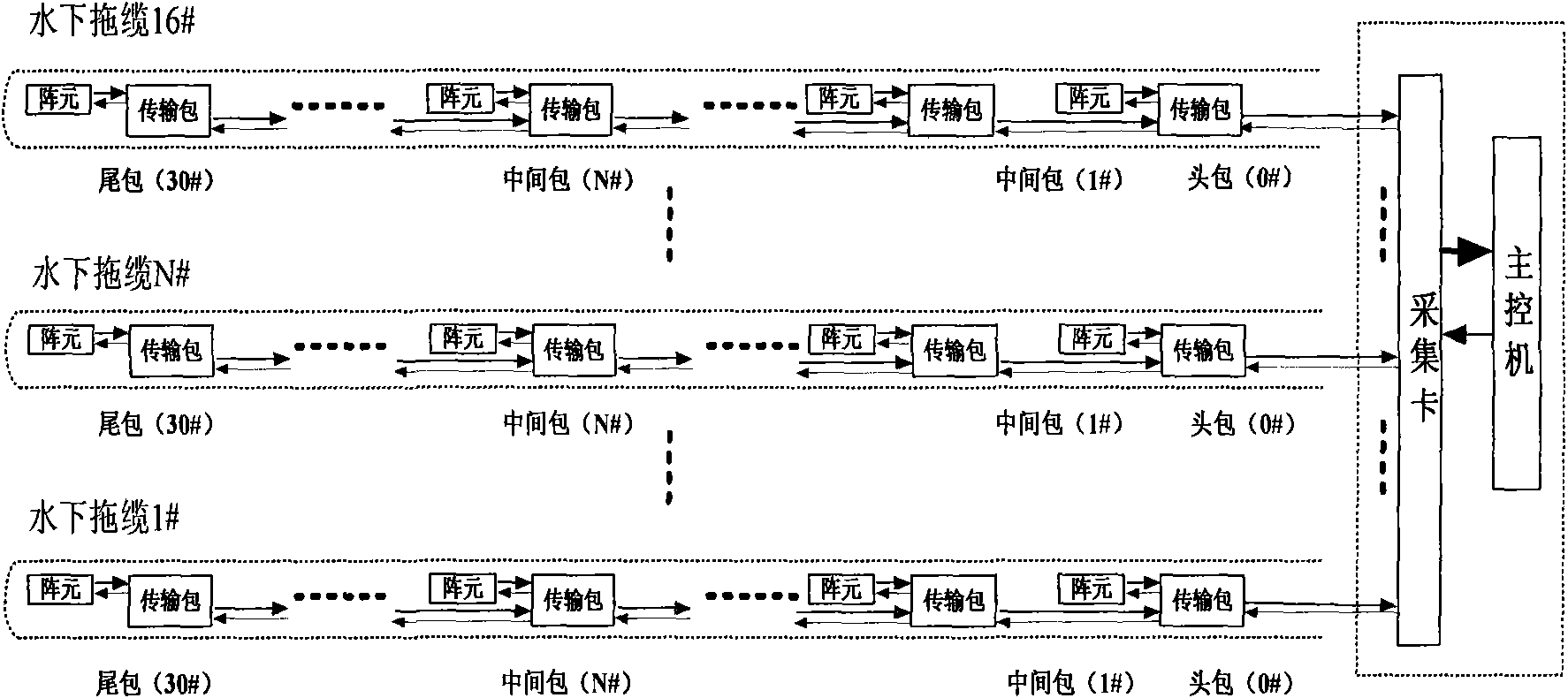 Subaqueous multi-cable positioning system and method thereof.