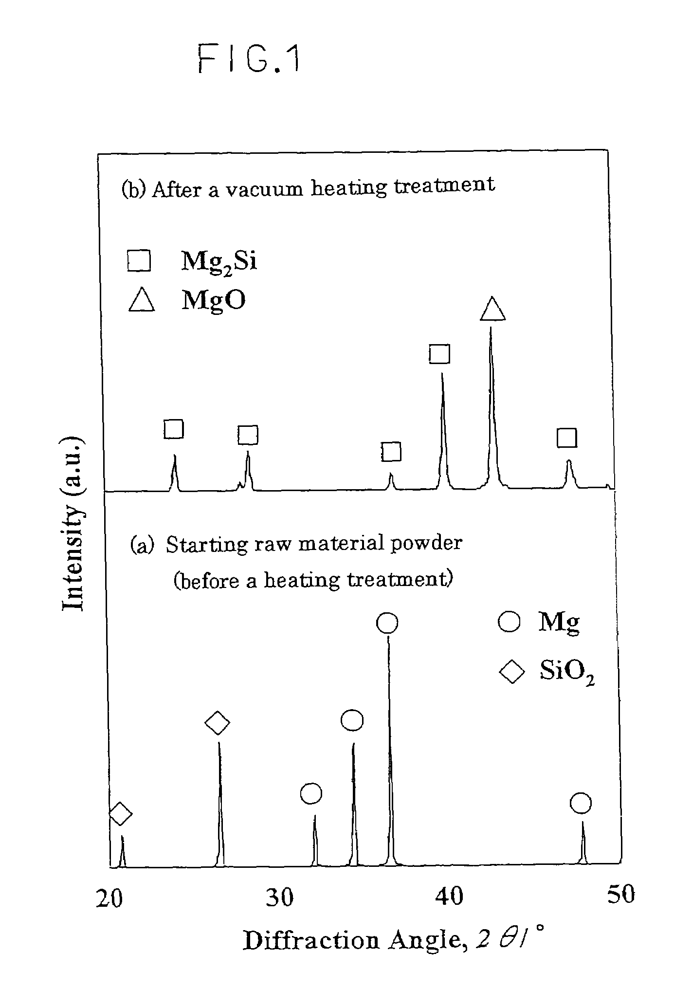 Magnesium base composite material and its manufacturing method