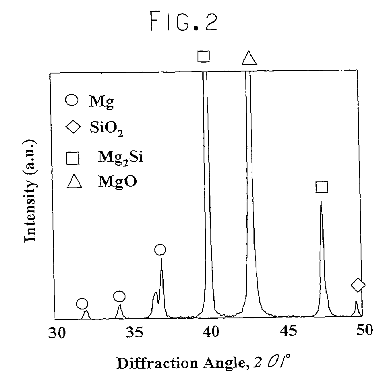 Magnesium base composite material and its manufacturing method