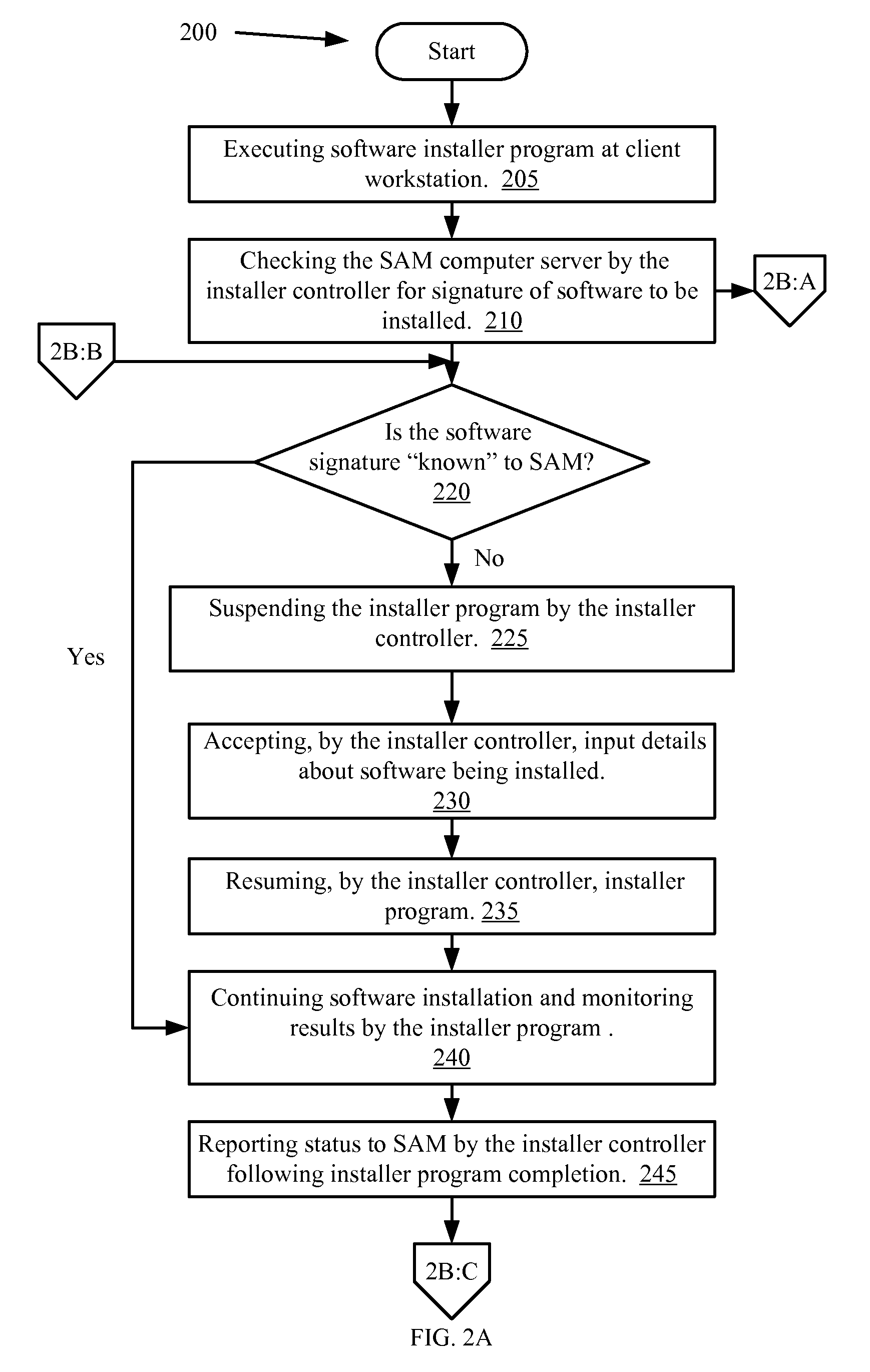 Software discovery by an installer controller