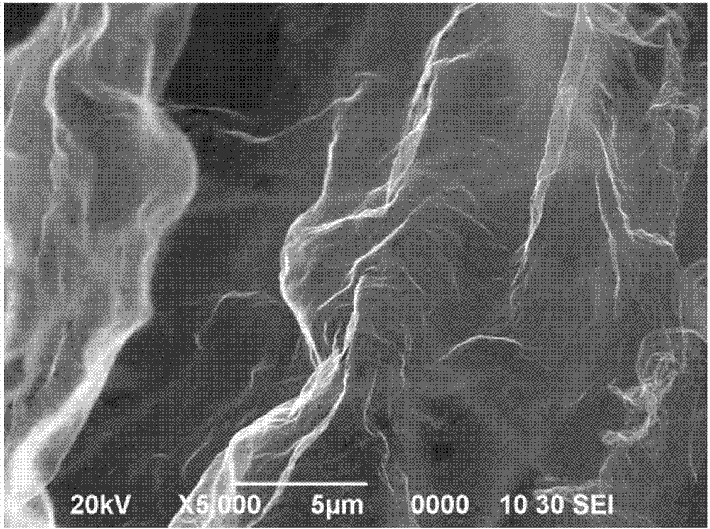 Preparation method of cellulose nanofiber/silk fibroin based porous nitrogen doped 2D carbon nanosheet electrode material
