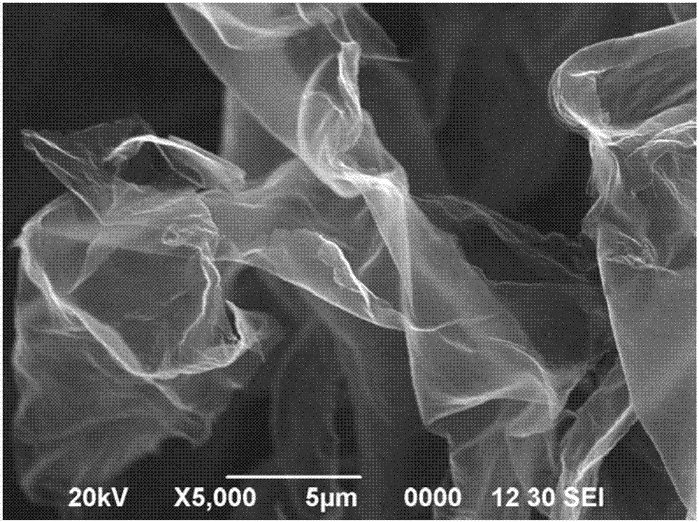 Preparation method of cellulose nanofiber/silk fibroin based porous nitrogen doped 2D carbon nanosheet electrode material