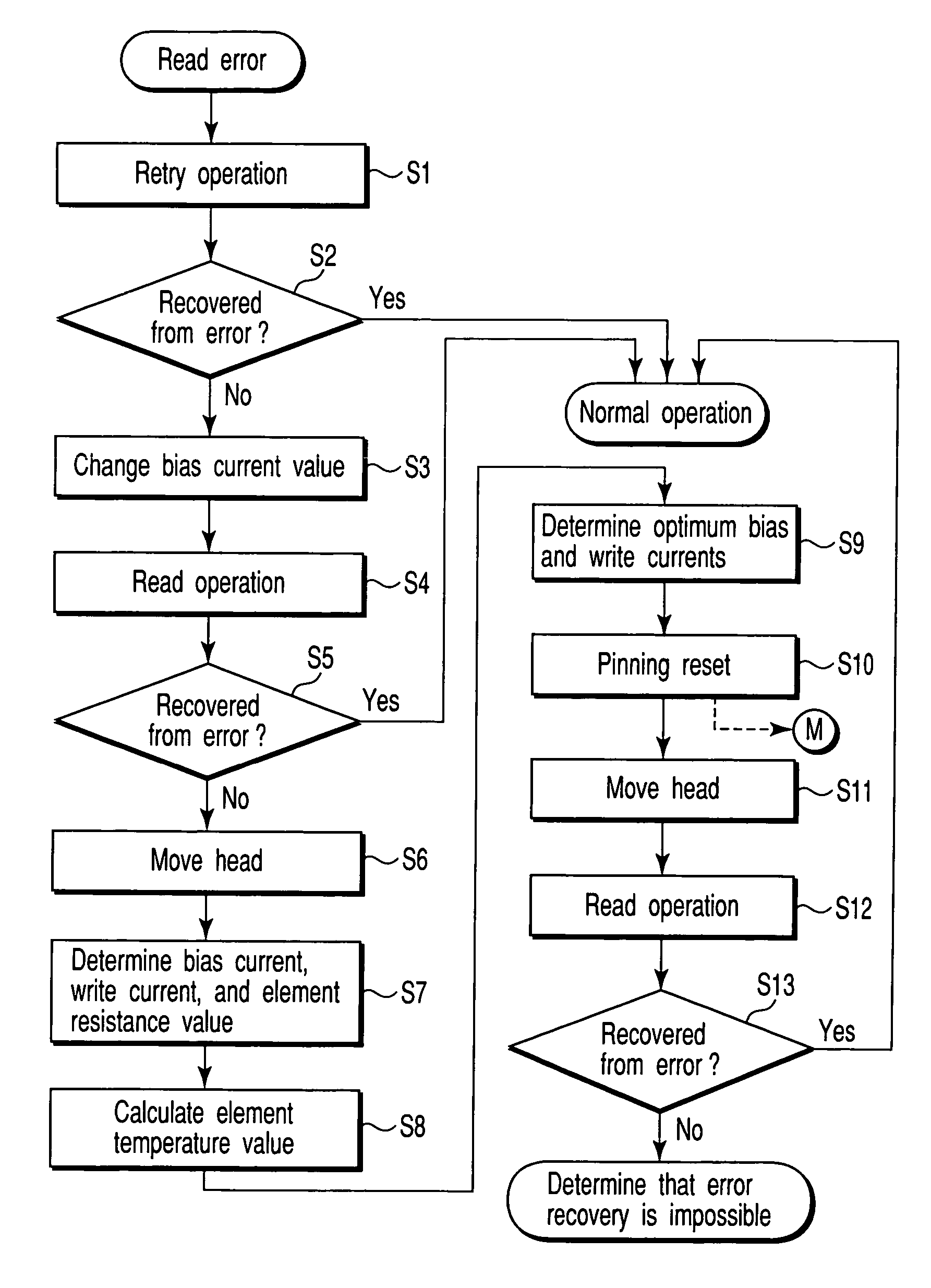 Method and apparatus for read error recovery in a disk drive with a GMR read head