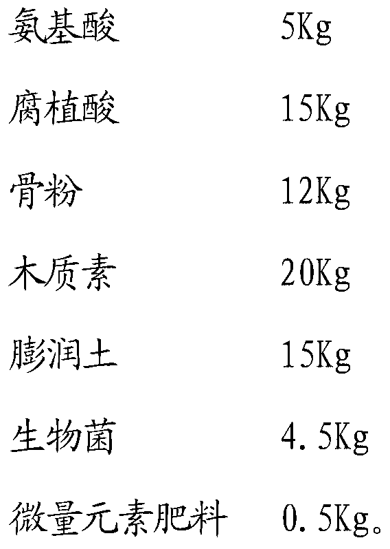 Organic fertilizer containing furfural residues and trace elements and preparation method thereof