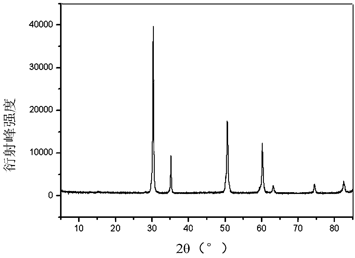 Sc2O3-stabilized ZrO2-based electrolyte powder and preparation method thereof, and Sc2O3-stabilized ZrO2 electrolyte ceramic wafer prepared from powder
