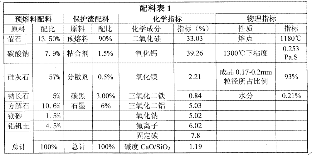 Continuous casting crystallizer covering slag special for extra-thick slab peritectic steel and preparation method thereof