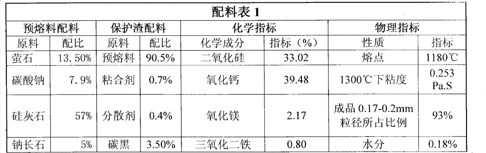 Continuous casting crystallizer covering slag special for extra-thick slab peritectic steel and preparation method thereof