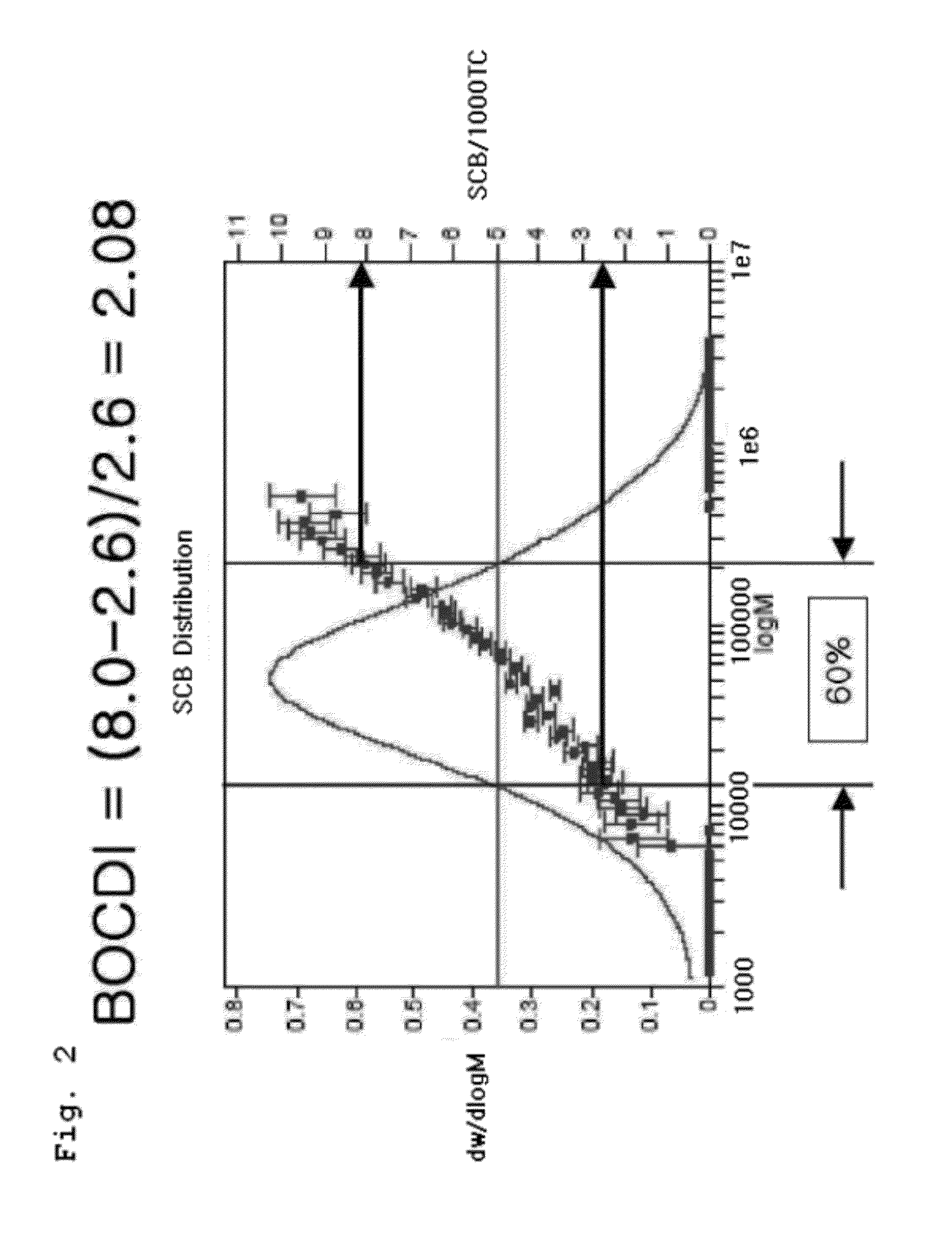 Polyolefin and preparation method thereof