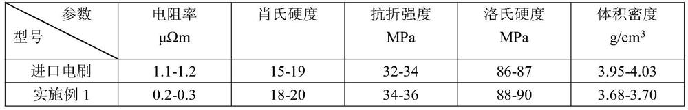 A kind of wind power generator brush and preparation method thereof