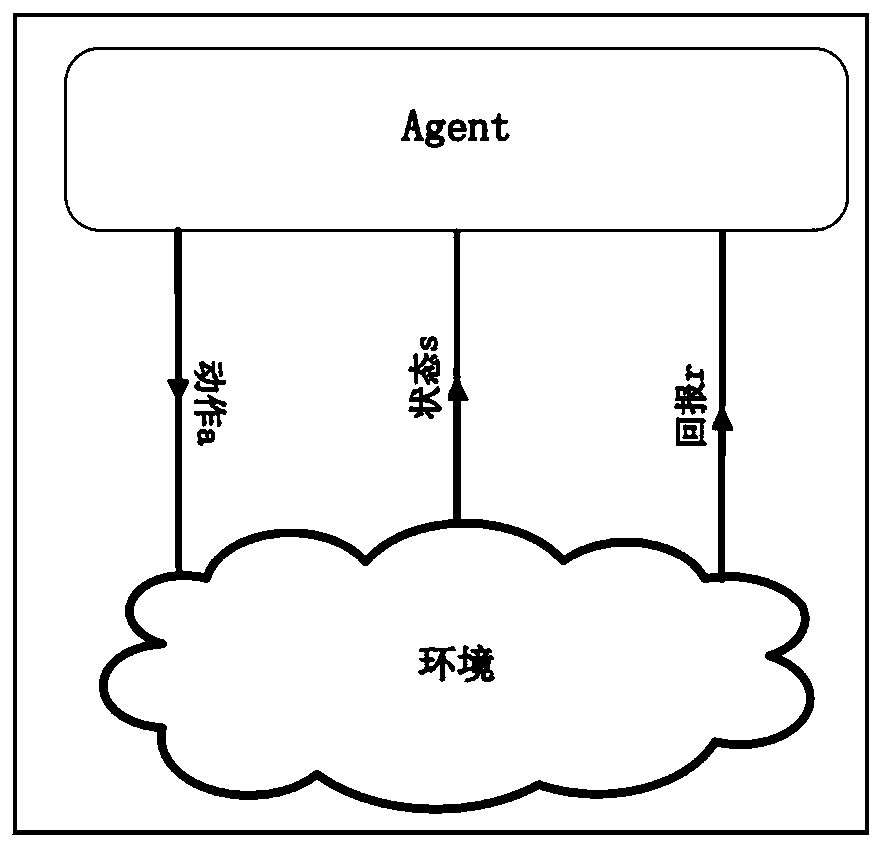 Based on recently explored heuristic service composition methods