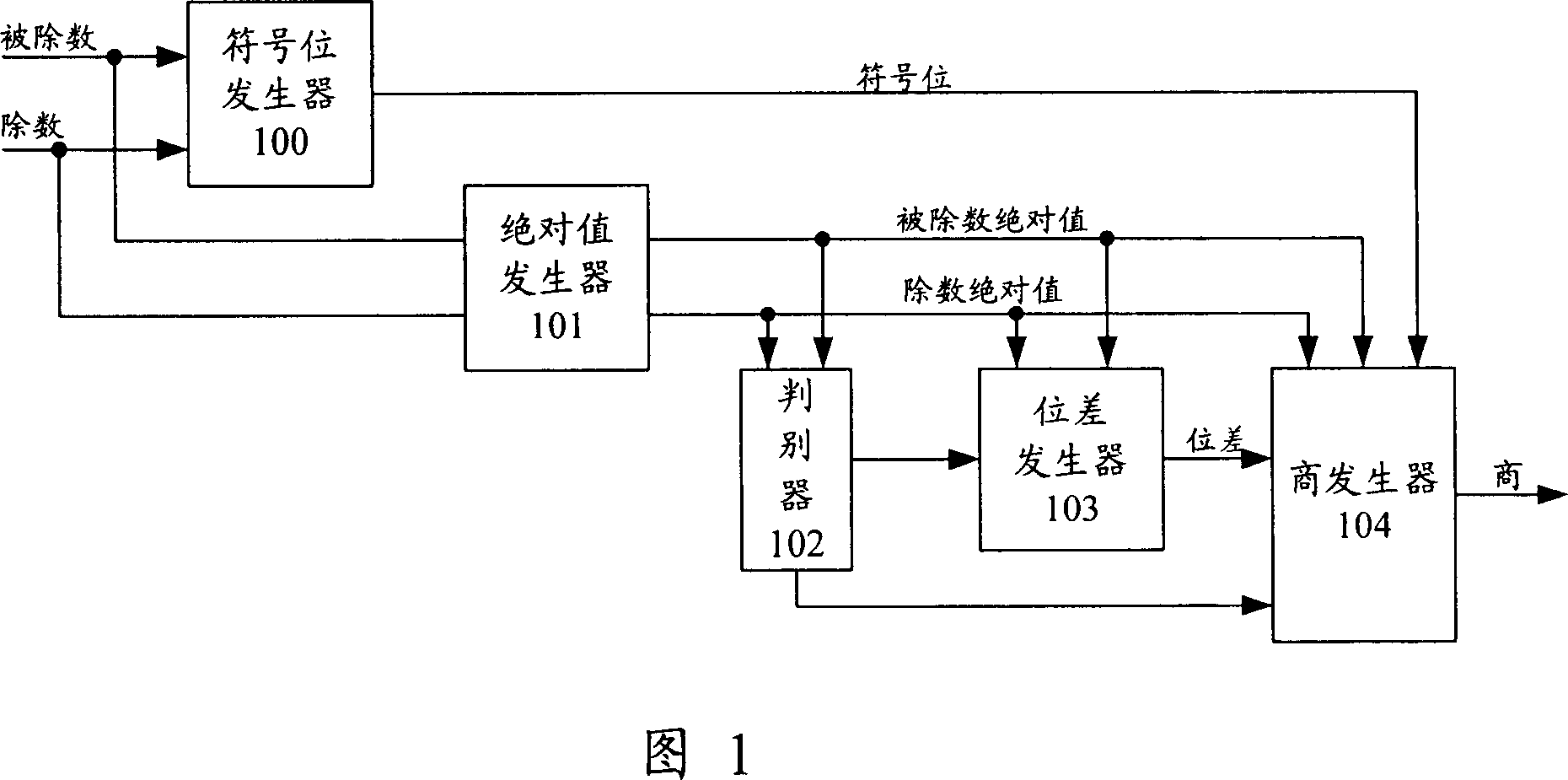 A fixed-point divider and operational method thereof