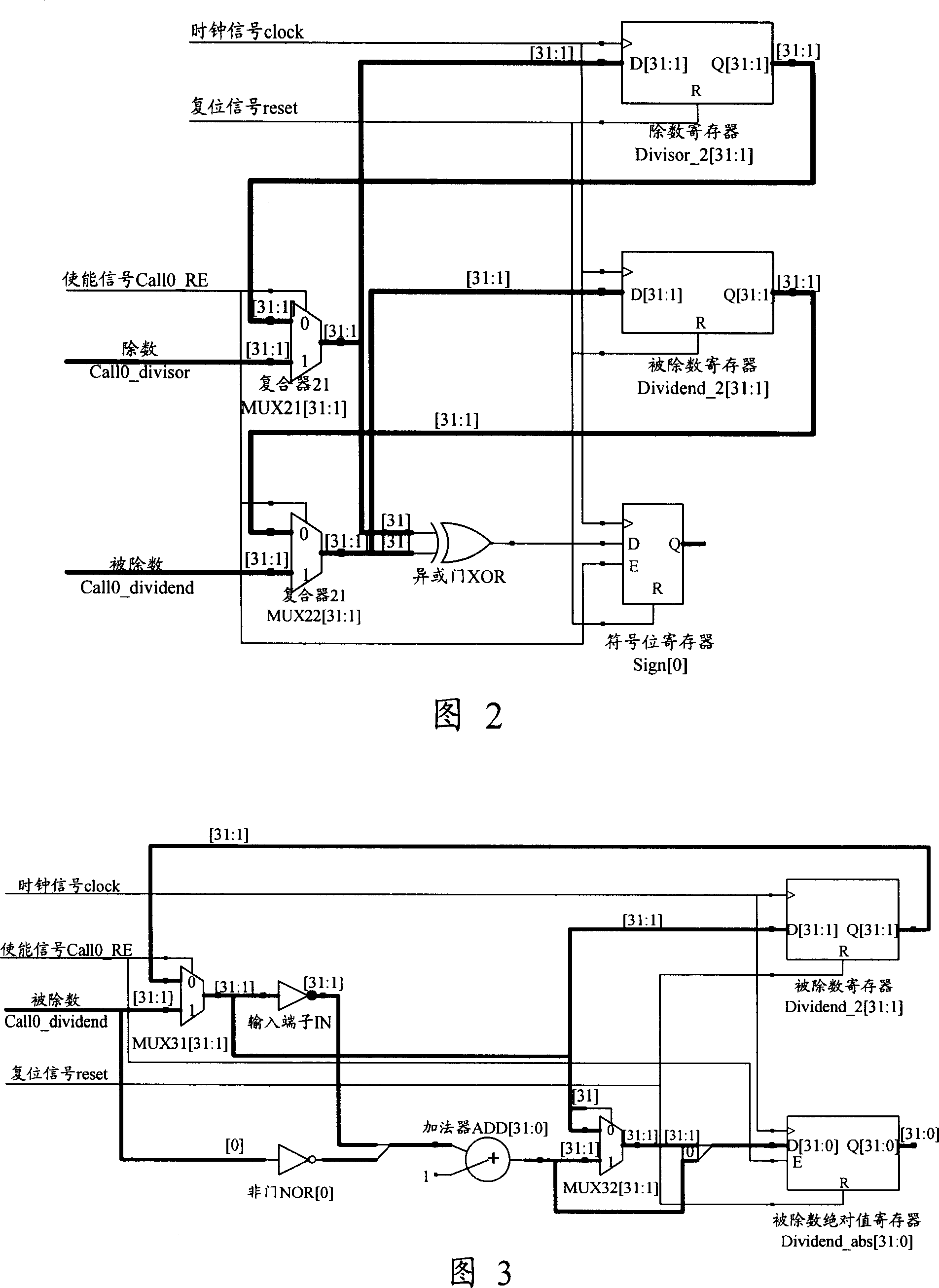 A fixed-point divider and operational method thereof
