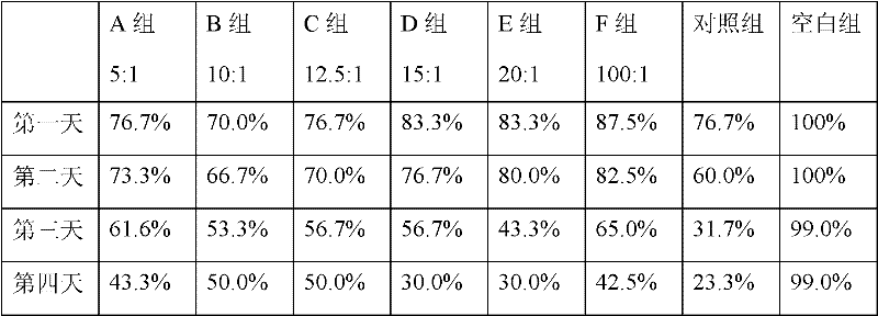 Compound arsenic acid preparation capable of reducing toxicity of arsenic