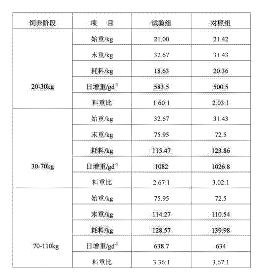 Veterinary medicine for enhancing porcine growth performance and preparation method thereof