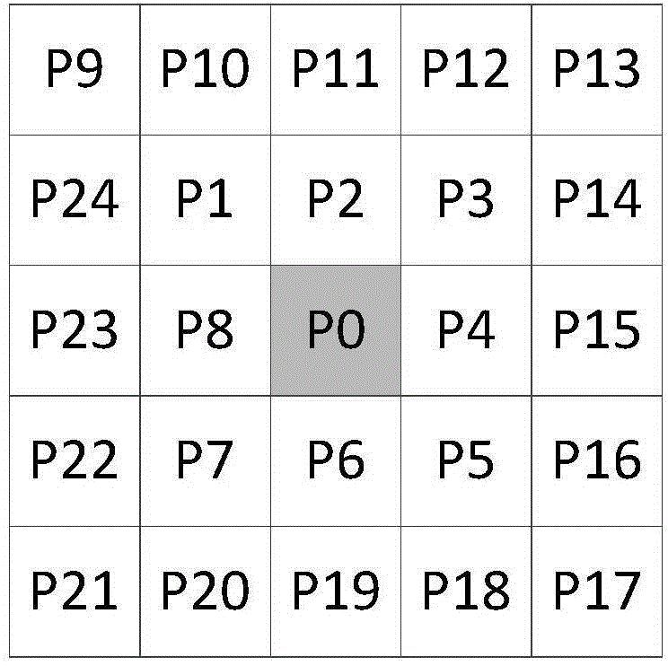 Method for optimizing outputs of two rows of TAE image sensors