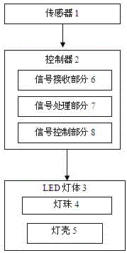 Dendrobium planting lighting control system