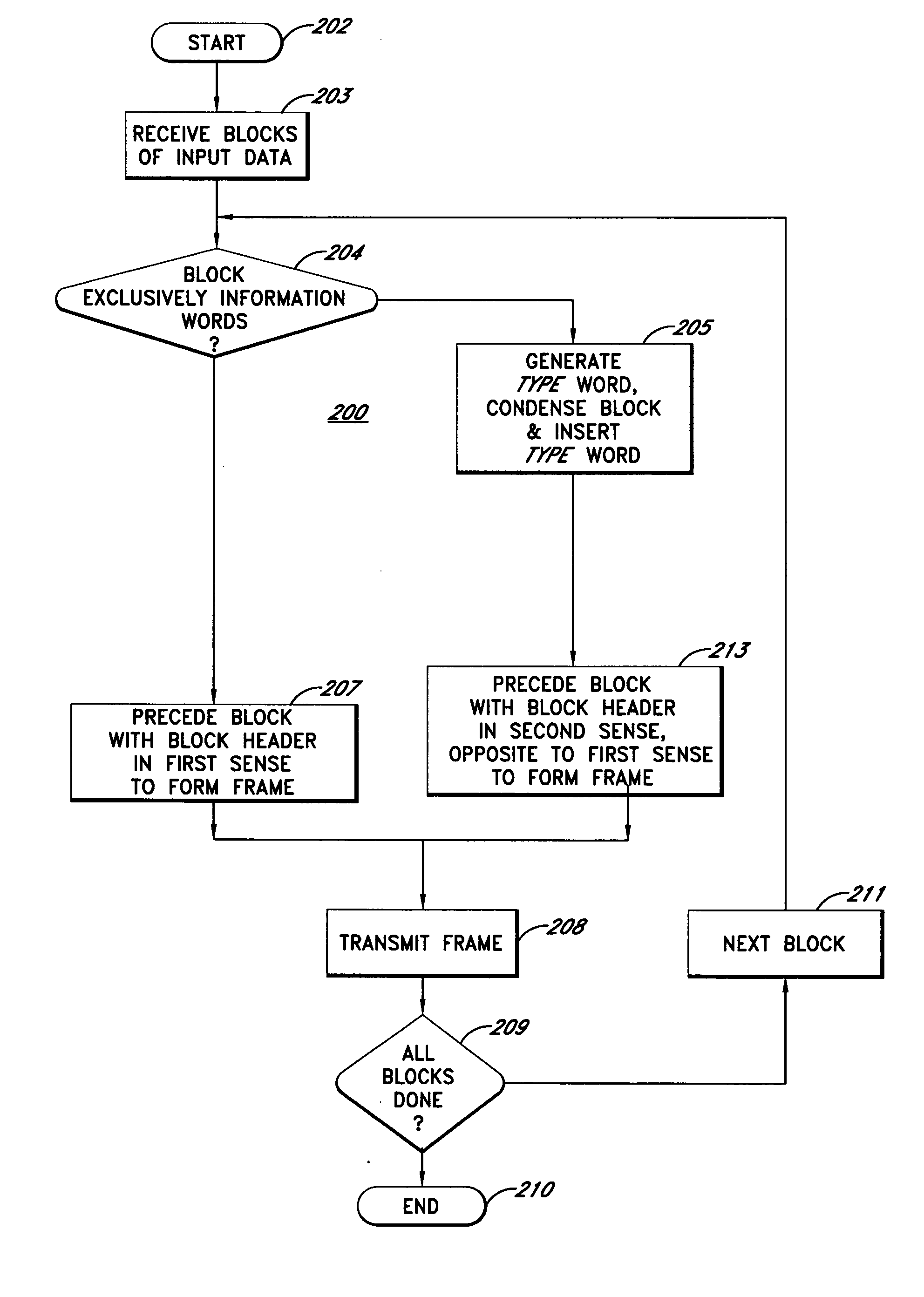 Communication system and encoding method having low overhead