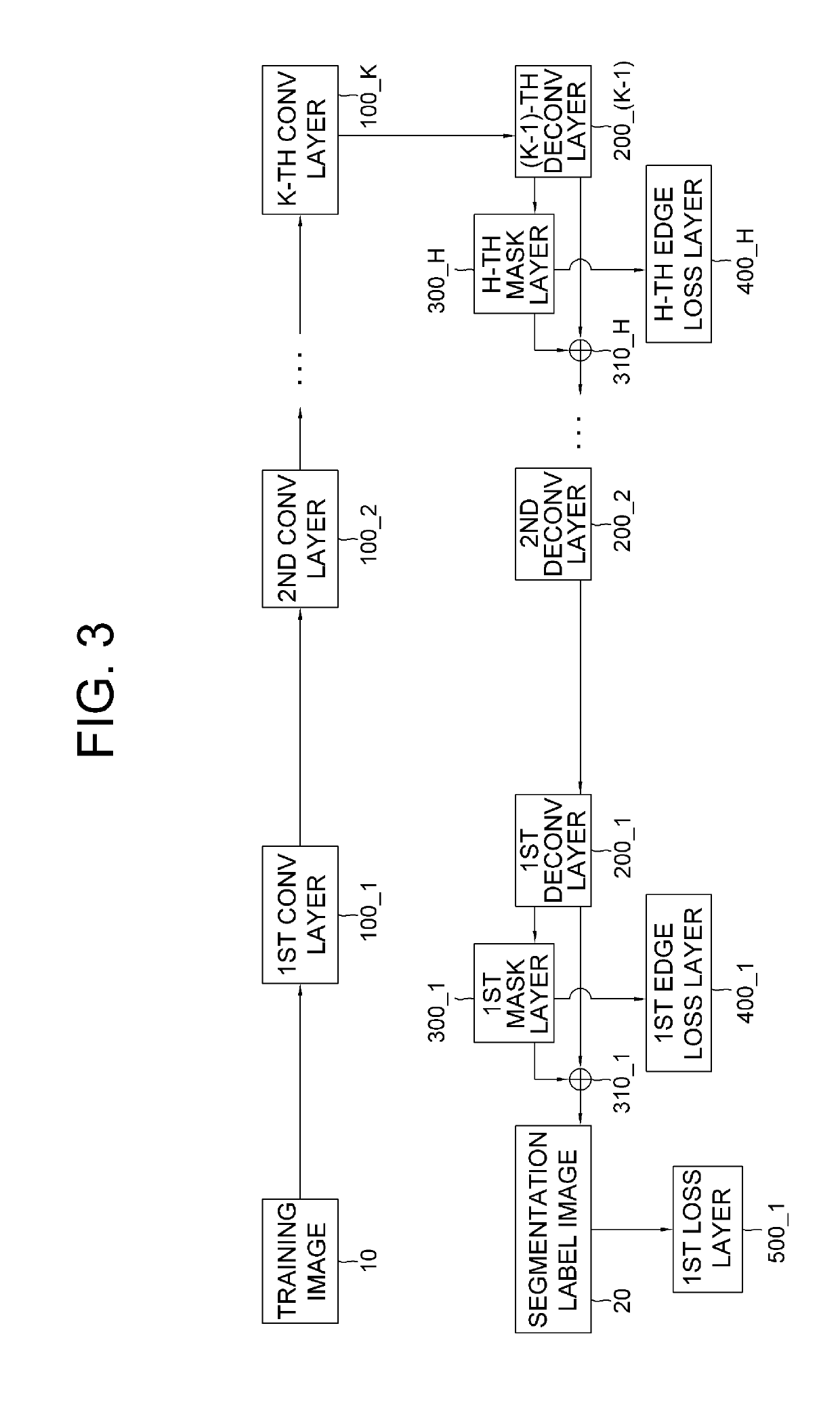 Learning method and learning device for improving segmentation performance to be used for detecting events including pedestrian event, vehicle event, falling event and fallen event using edge loss and test method and test device using the same