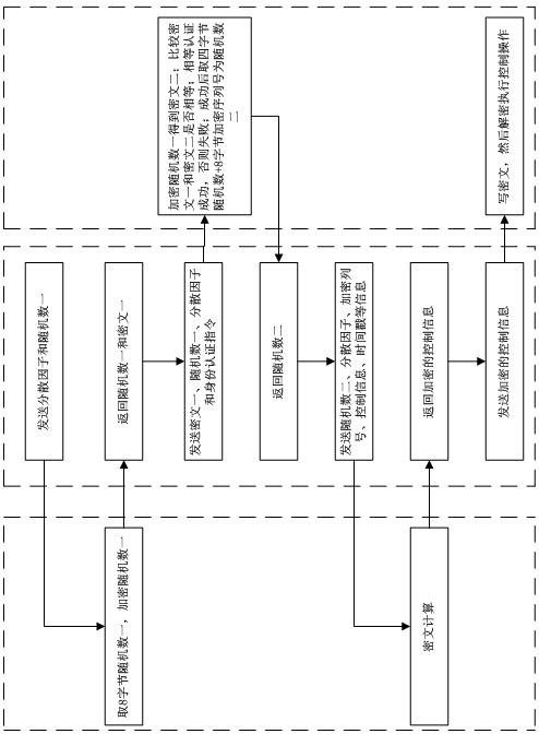 Prepayment management system and edge computing communication terminal