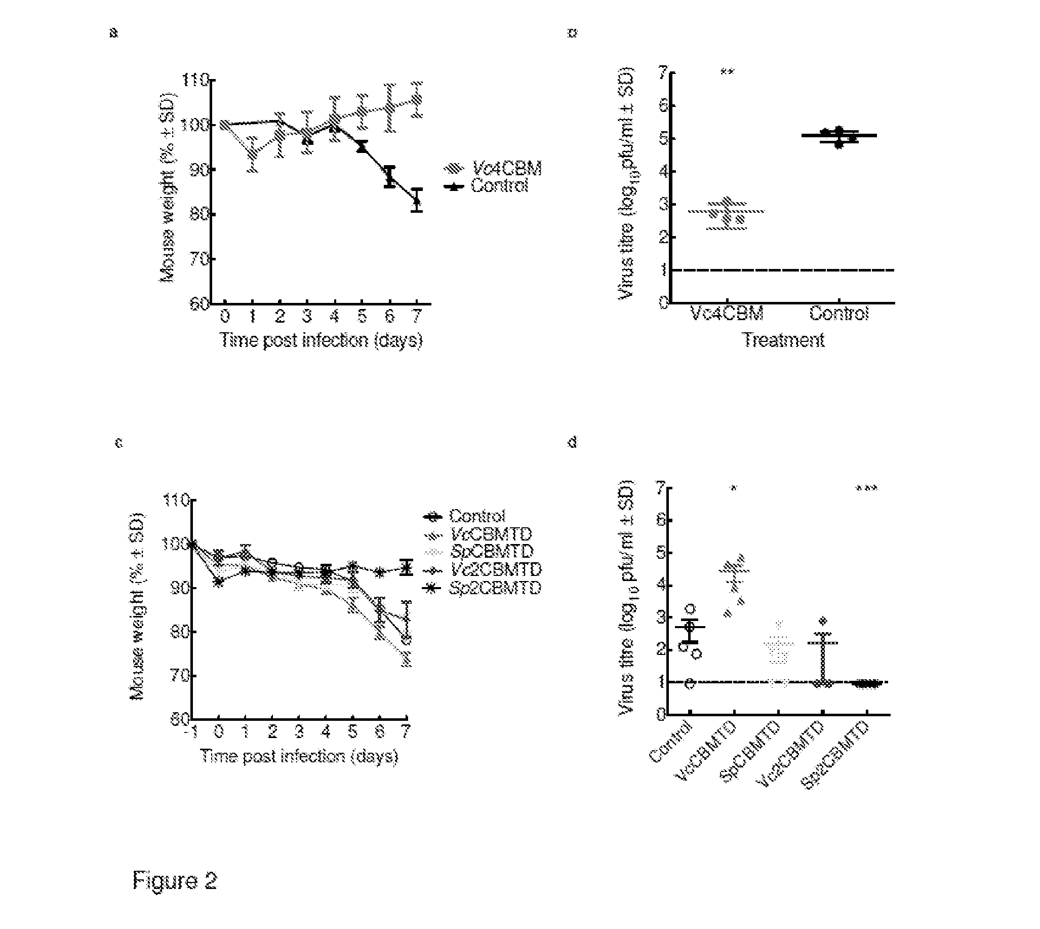 Immunomodulatory compounds