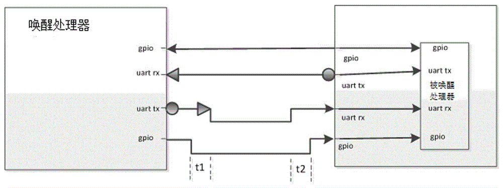 Serial port awakening system not using handshake control line and serial port communication method