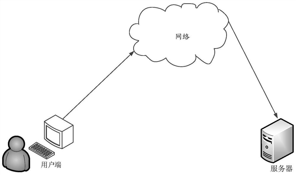 Cloud platform management method and device, equipment and medium