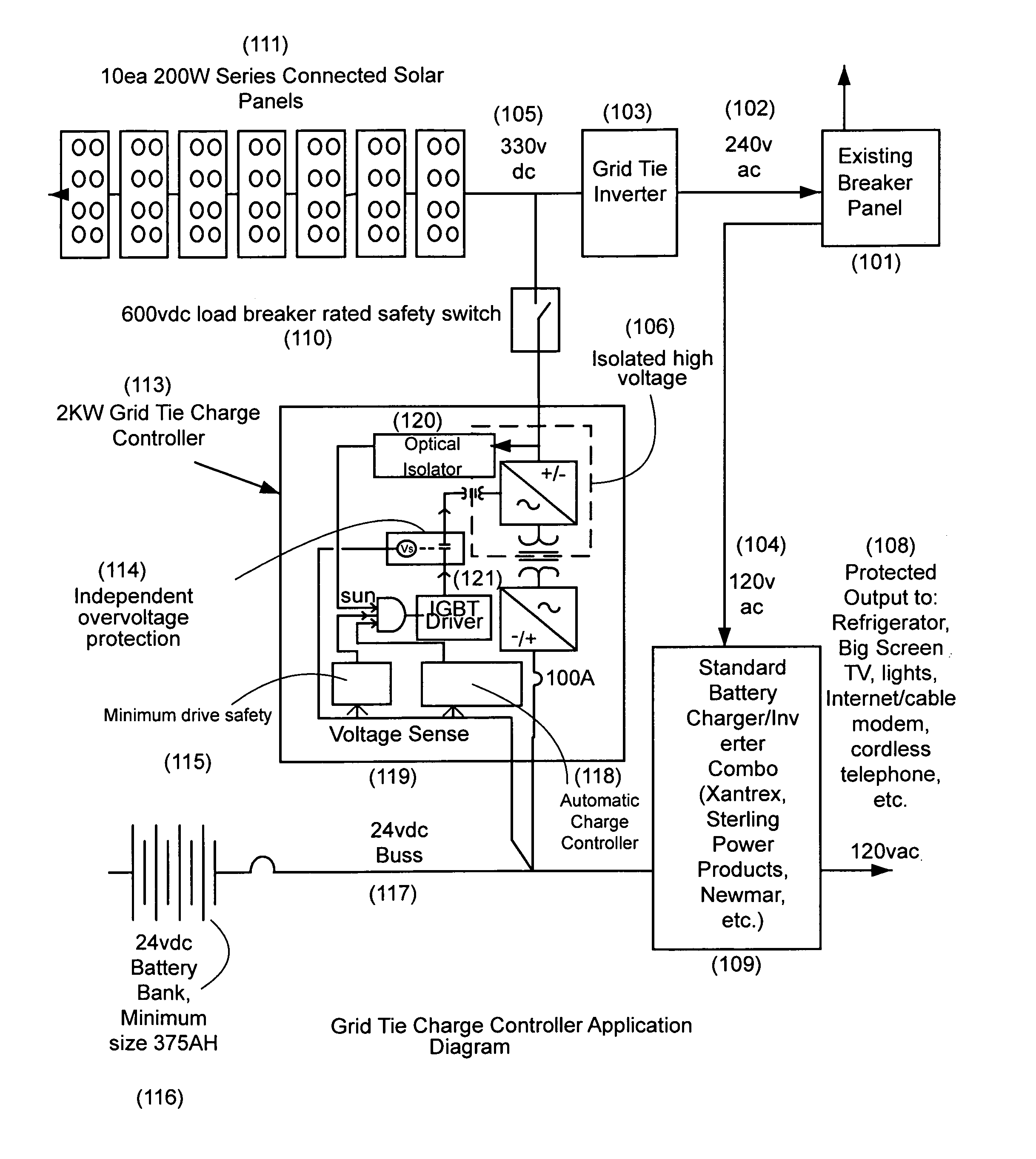 Grid tie charge controller