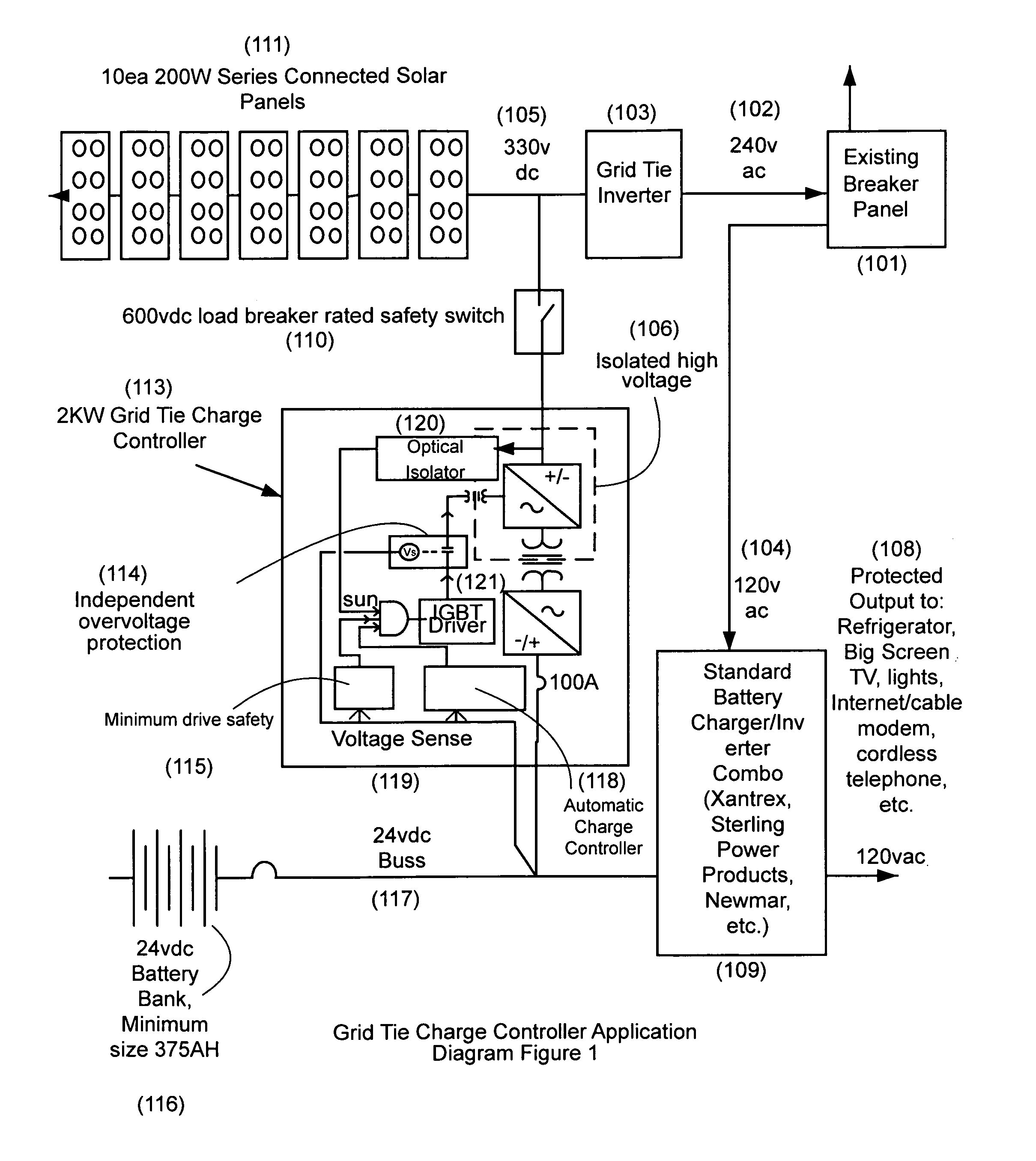 Grid tie charge controller