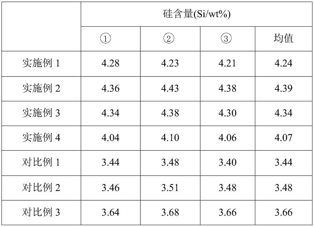 Special silicon-rich compound fertilizer for rice based on dry ash of power plant and preparation method of special silicon-rich compound fertilizer